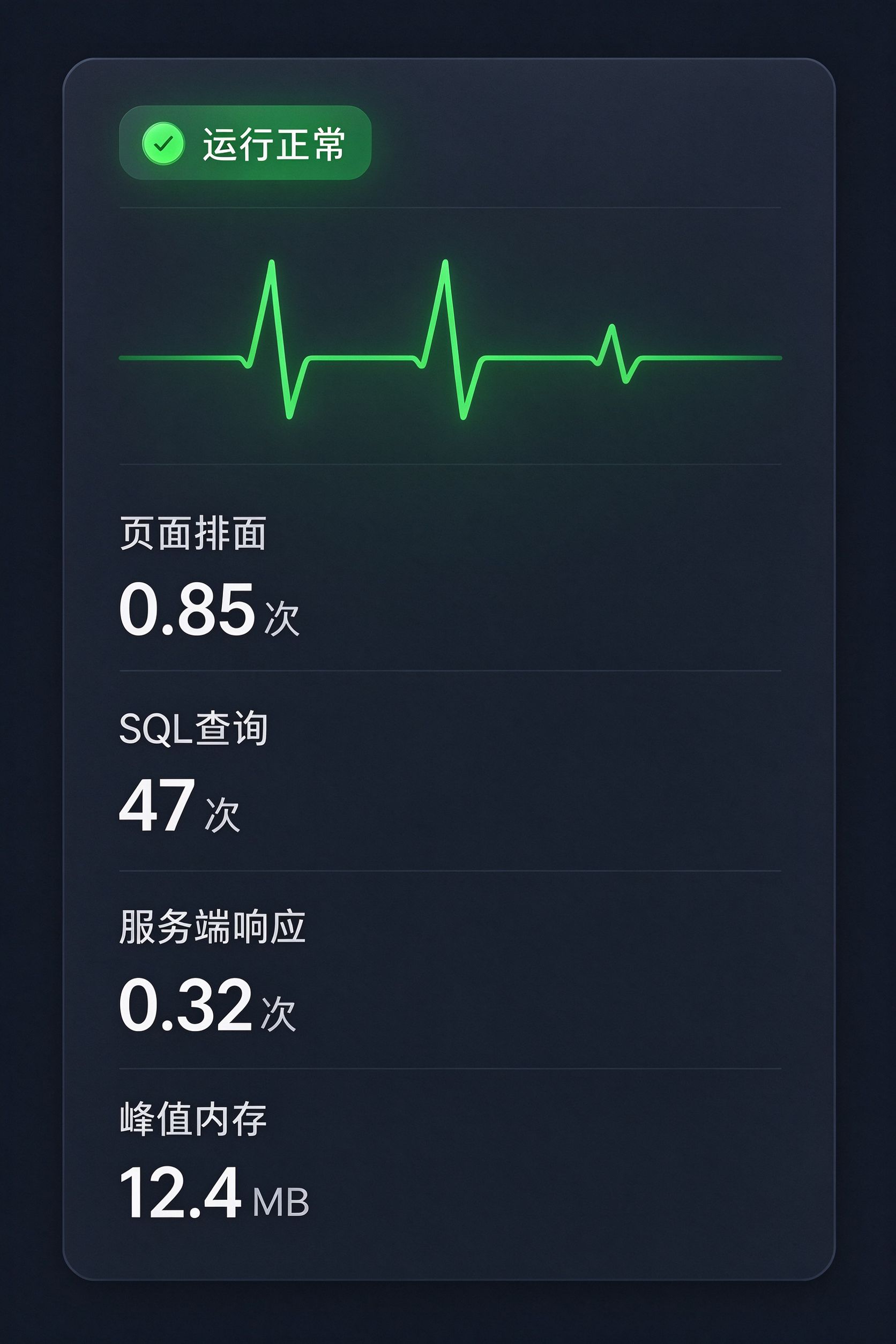 站点性能卡片效果图